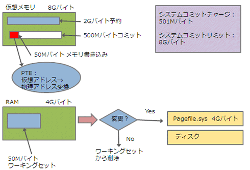 図6