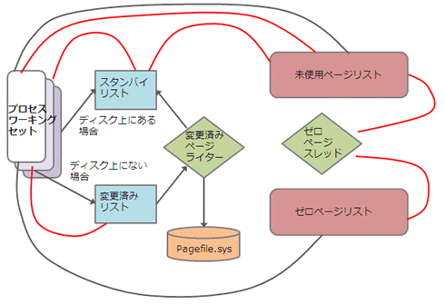 図7