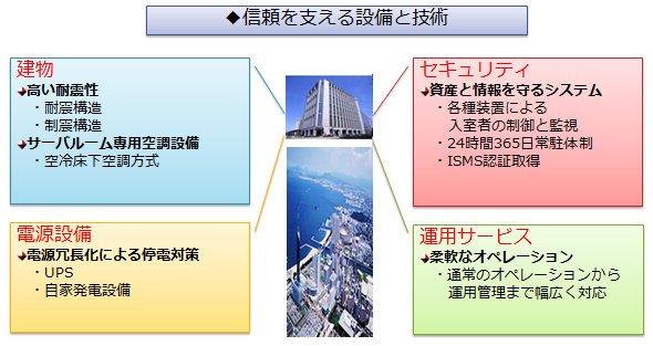 図