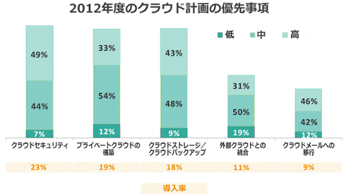グラフ