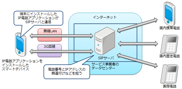 図