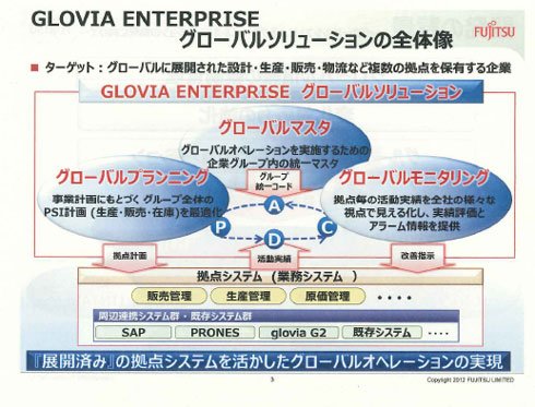 製品の機能イメージ