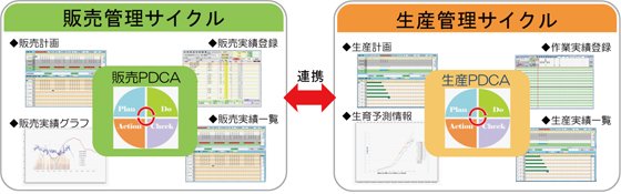製品機能イメージ