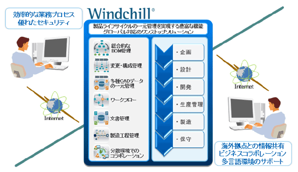 システム構築イメージ