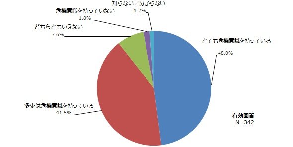図