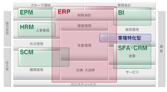 BELINDAがサポートする業務範囲