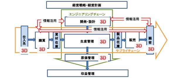 fig01