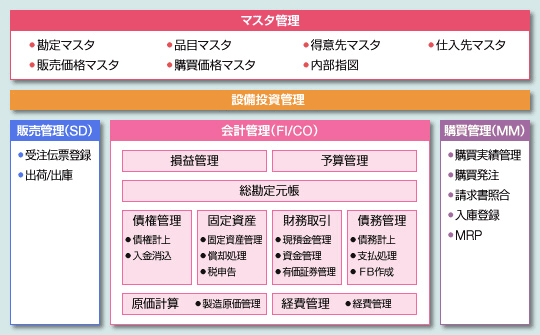クラウド指向基幹サービス for 素材業の機能イメージ