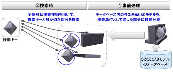 部分形状検索の仕組み