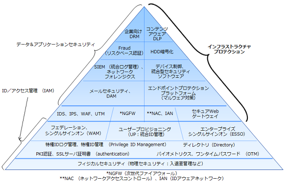 図