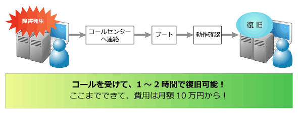 図