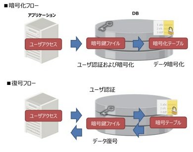 図