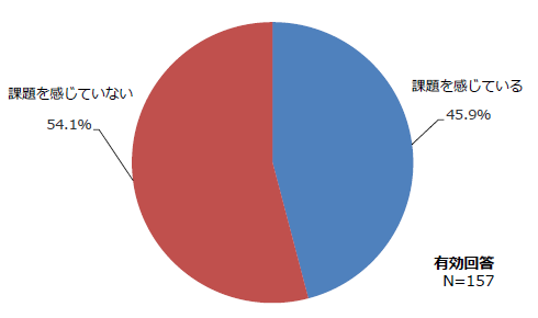 図