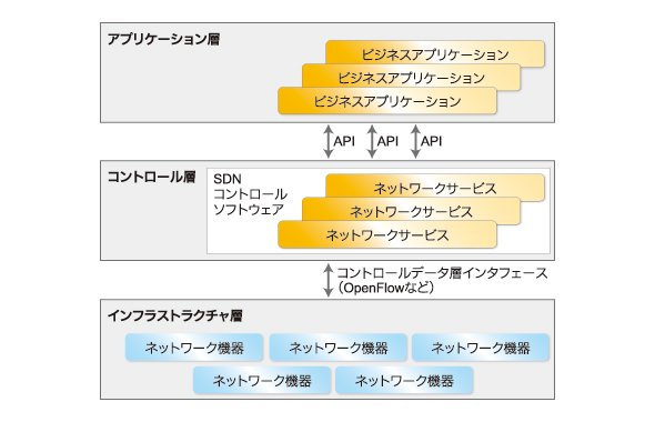 図