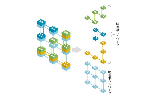 図