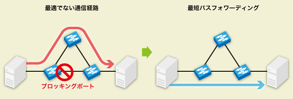 図