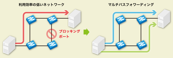 図