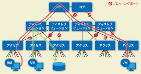 図