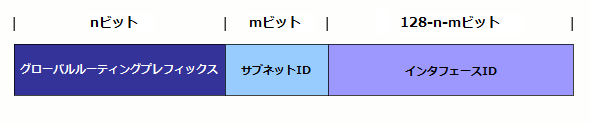 図