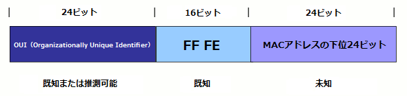 図