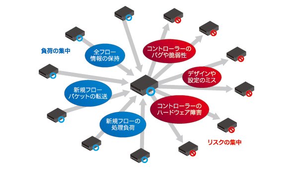 図