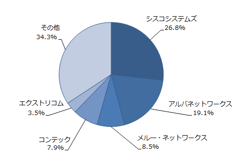 図
