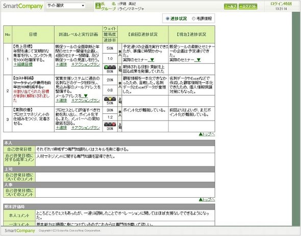  SmartCompanyの目標管理画面