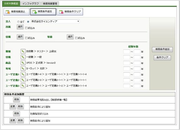 人事情報の検索画面