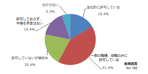 図
