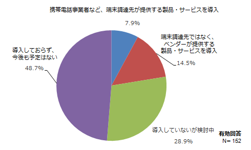 図