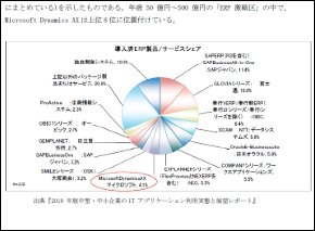 提供：マイクロソフト（12ページ）