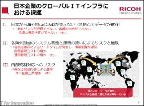 提供：リコーITソリューションズ（20ページ）