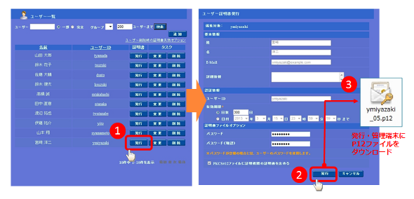 ID/パスワード認証アカウントを利用したデジタル証明書発行イメージ。数クリックで発行が完了する