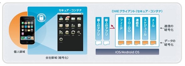 DMEの仕組み