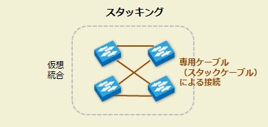 図