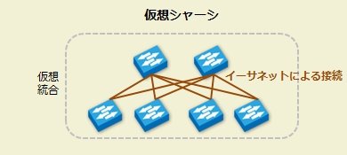 図