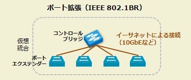 図