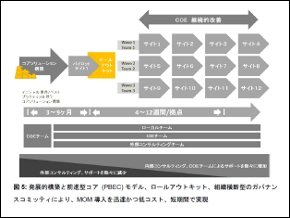 提供：アプリソ ジャパン（28ページ）