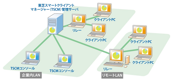 図
