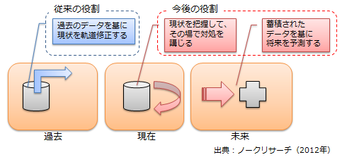 図