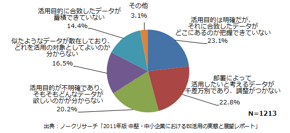 図