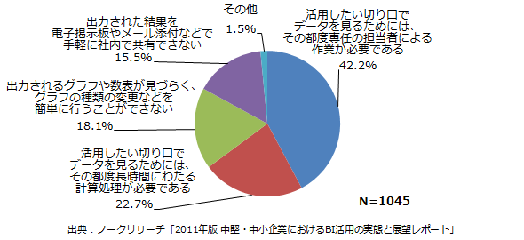 図