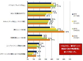 提供：ヴイエムウェア（14ページ）