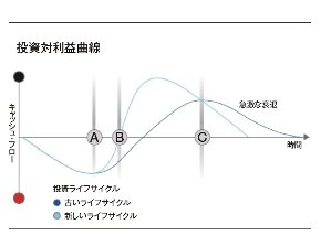 提供：日本アイ・ビー・エム（8ページ）