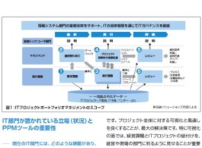 提供：CA Technologies（3ページ）