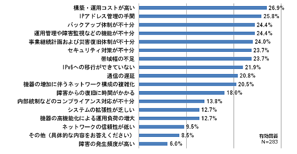 図1