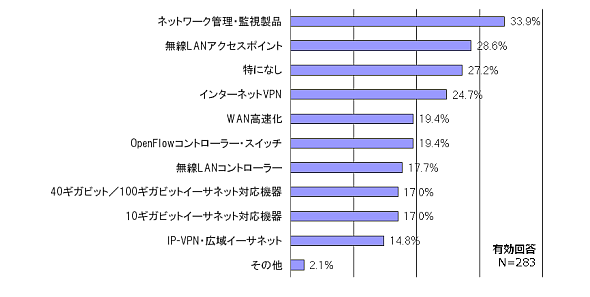 図2