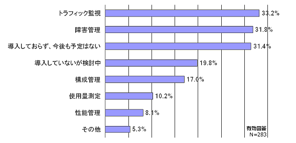図3