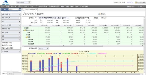 プロジェクトの収益性を確認できる機能