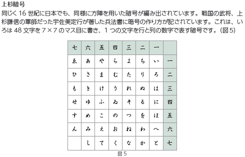 図